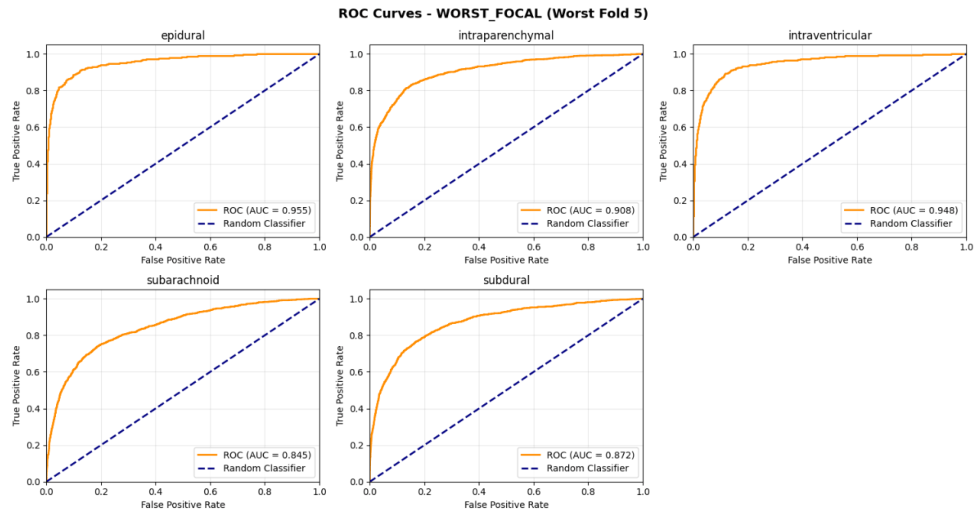 RSNA Hemorrhage Detection